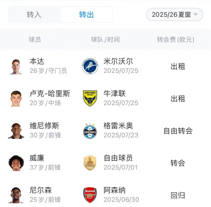 富勒姆今夏, 我有预料到 富勒姆今夏, 我有预料到
