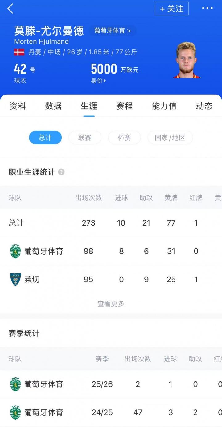 果后, 现有阵容感 果后, 现有阵容感