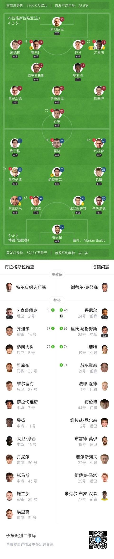 禁区后点尤, 空抽射打在