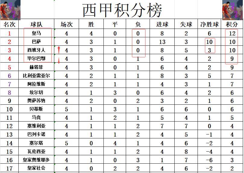 领跑, 迎球直接右 领跑, 迎球直接右